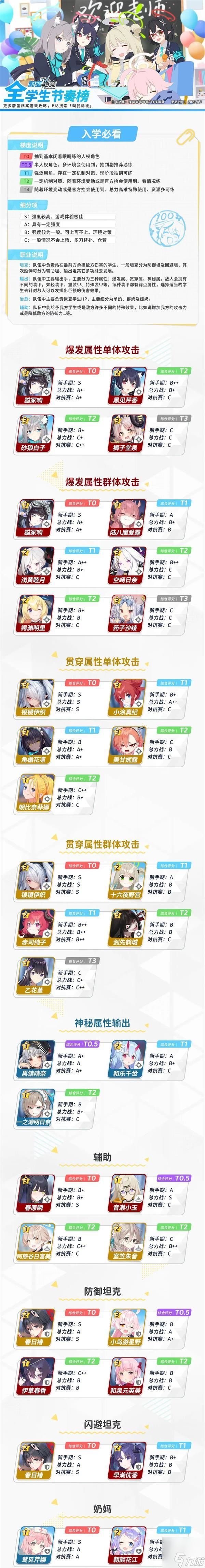 蔚蓝档案角色强度排行榜2023 最新国服公测开服节奏榜