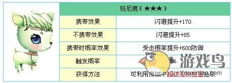天天炫斗人物宠物搭配攻略 宠物系统玩法[多图]图片2