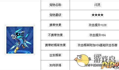 天天炫斗人物宠物搭配攻略 宠物系统玩法[多图]图片3