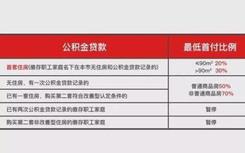 上海公积金封存后怎么提取？（2023年最新政策）
