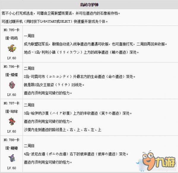 《口袋妖怪：太阳/月亮》神兽及究极异兽捕捉攻略