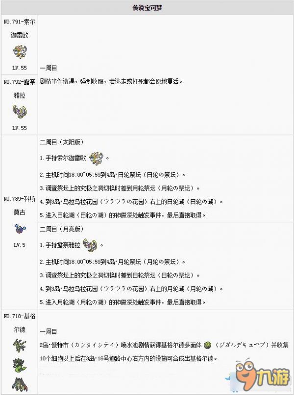 《口袋妖怪：太阳/月亮》神兽及究极异兽捕捉攻略