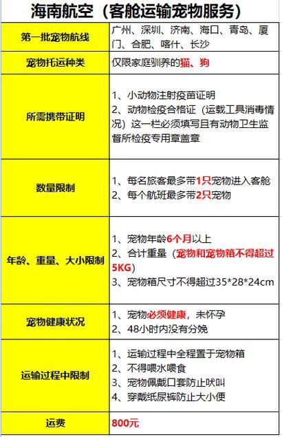 飞机托运宠物,飞机托运宠物收费价格表