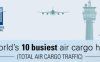 国际机场协会（ACI）：2023年全球机场货运量排名TOP10