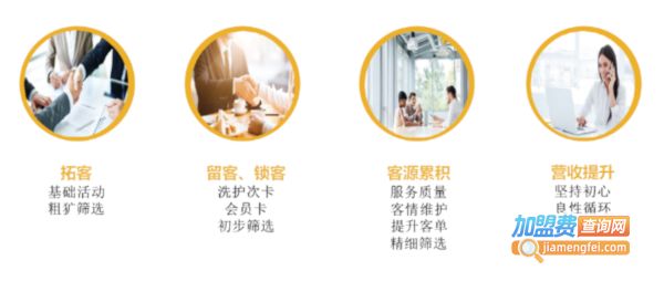 大一宠物加盟费
