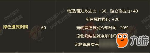 dnf2018春节宠物装备