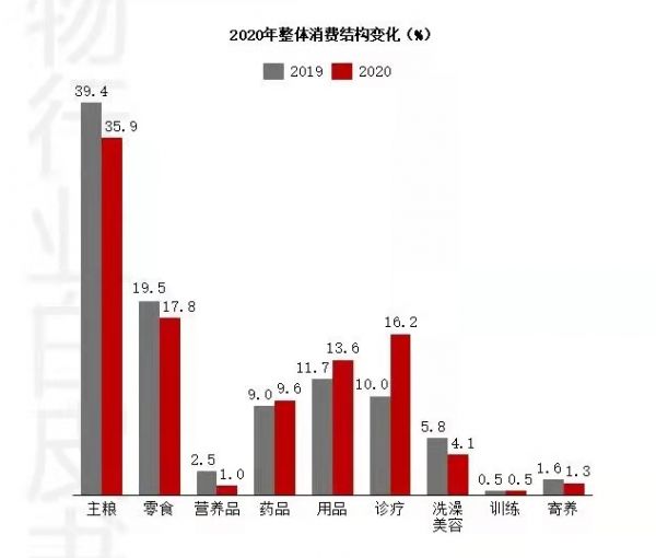 国产宠物新锐品牌涌现 做更适合中国宠物的宠物粮