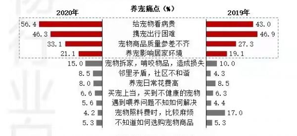 国产宠物新锐品牌涌现 做更适合中国宠物的宠物粮