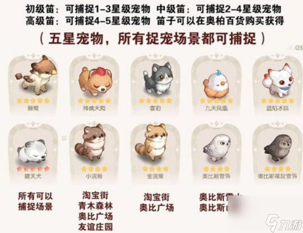 奥比岛宠物位置分布图-2023奥比岛宠物位置最新介绍