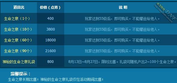 DNF艾力斯宠物属性 宠物艾力斯怎么做