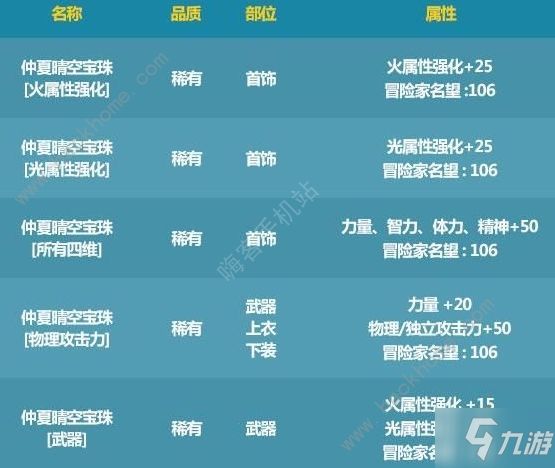 dnf夏日套2021宠物附魔怎么选 2021夏日套宠物附魔宝珠推荐