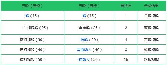 创造与魔法融合大全表 创造与魔法宠物怎么融合？截图
