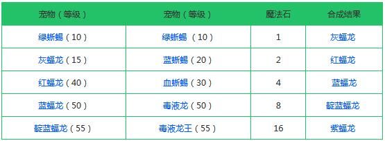 创造与魔法融合大全表 创造与魔法宠物怎么融合？截图