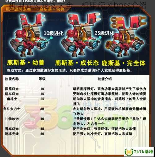 机甲旋风宠物大全，机甲旋风boss介绍