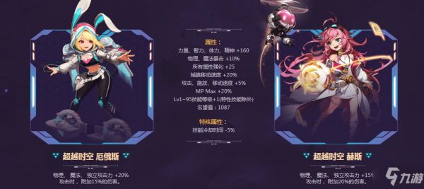 DNF2022新春至尊宠物怎么样 DNF2022新春至尊宠物属性介绍