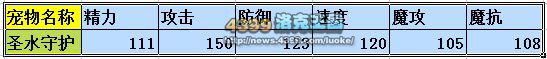 洛克王国圣水守护技能表