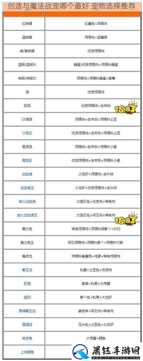 创造与魔法战宠哪个最好