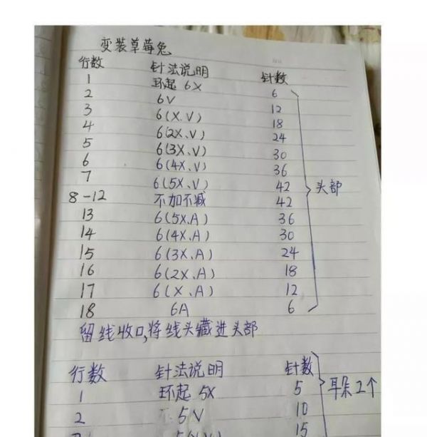 亲手做的玩偶省钱又好看，几团毛线就搞定。钩针图解