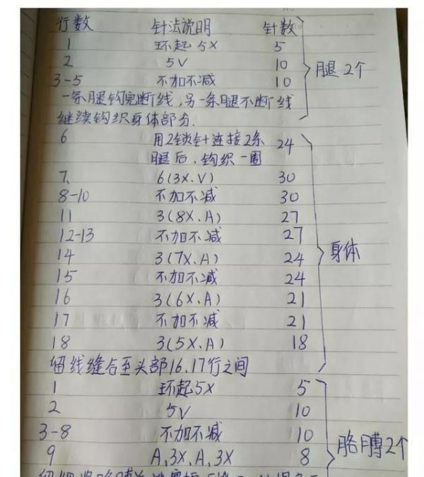 亲手做的玩偶省钱又好看，几团毛线就搞定。钩针图解
