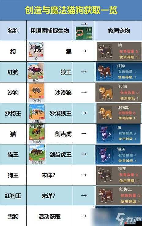 在创造与魔法这款游戏中，宠物狗是一种非常受欢迎的家园宠物，它们不仅外观可爱，还能在战斗中为玩家提供助力。那么，如何获得这些宠物狗呢？以下将详细介绍在创造与魔法中获取宠物狗的途径和方法。