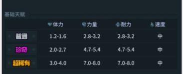 《提灯与地下城》宠物天赋选择攻略