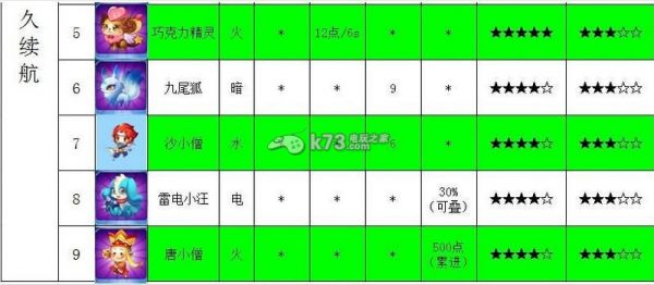 全民飞机大战全宠物培养搭配攻略