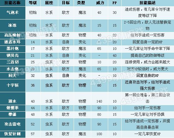 洛克王国小田田技能表