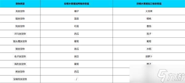 《元气骑士前传》怎么喂宠物