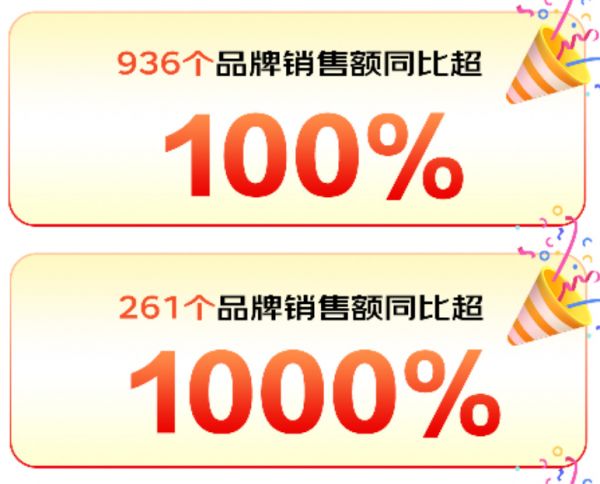 大促收官：京东宠物正式披露618全阶段战报，近千品牌翻倍增长