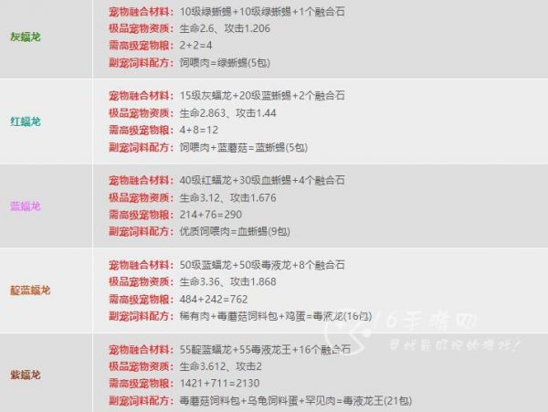 创造与魔法宠物融合表 5个稀有宠物融合材料汇总
