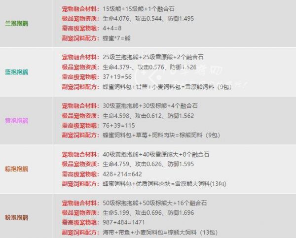 创造与魔法宠物融合表 5个稀有宠物融合材料汇总