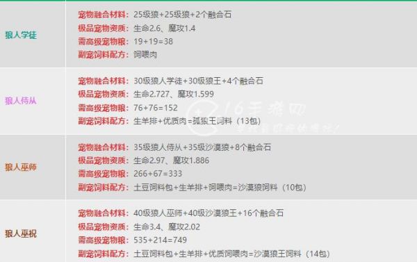 创造与魔法宠物融合表 5个稀有宠物融合材料汇总
