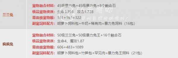 创造与魔法宠物融合表 5个稀有宠物融合材料汇总