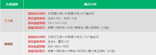 创造与魔法宠物融合表 2022最新宠物融合表大全