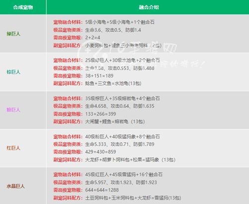创造与魔法宠物融合表 2022最新宠物融合表大全