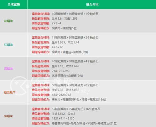 创造与魔法宠物融合表 2022最新宠物融合表大全