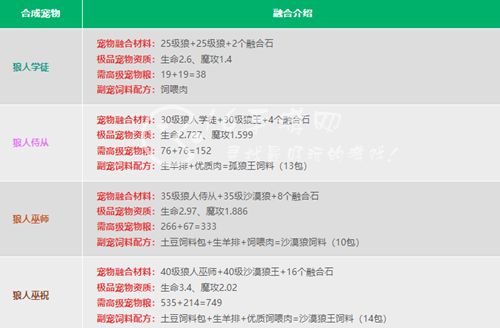 创造与魔法宠物融合表 2022最新宠物融合表大全
