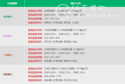 创造与魔法宠物融合表 2022最新宠物融合表大全