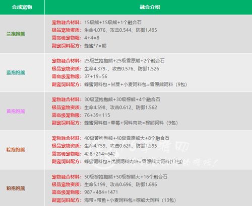 创造与魔法宠物融合表 2022最新宠物融合表大全