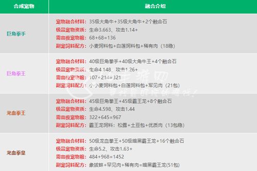创造与魔法宠物融合表 2022最新宠物融合表大全