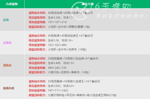 创造与魔法宠物融合表 2022最新宠物融合表大全
