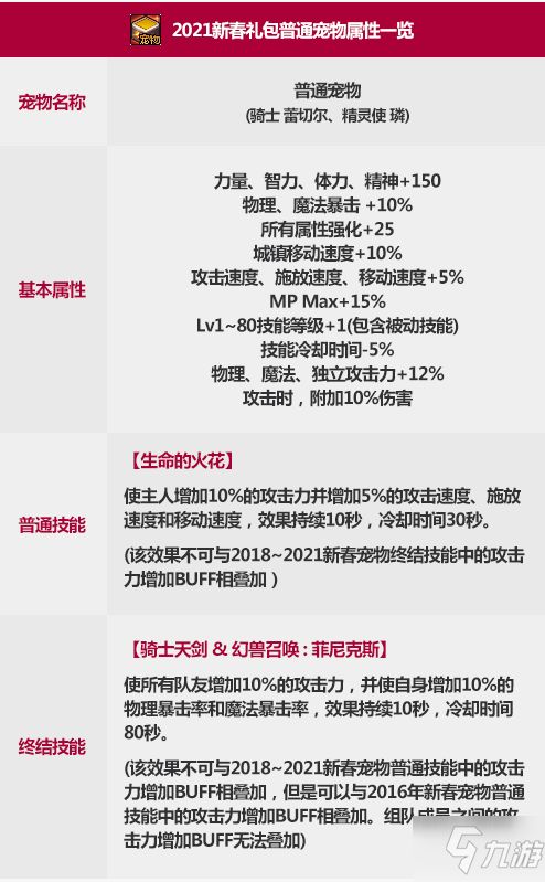 DNF2021春节套宠物属性是什么