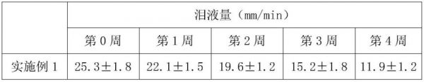 一种用于宠物去泪痕的中药组合物及其制备方法与流程