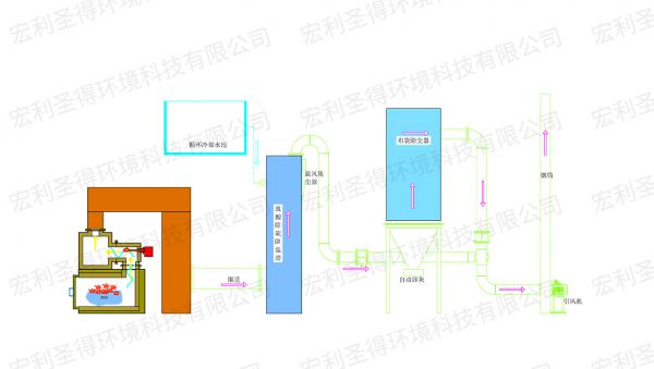 卧式烟气工艺流程图