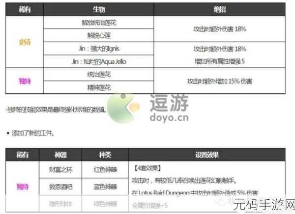 DNF手游宠物共享与转移机制全揭秘