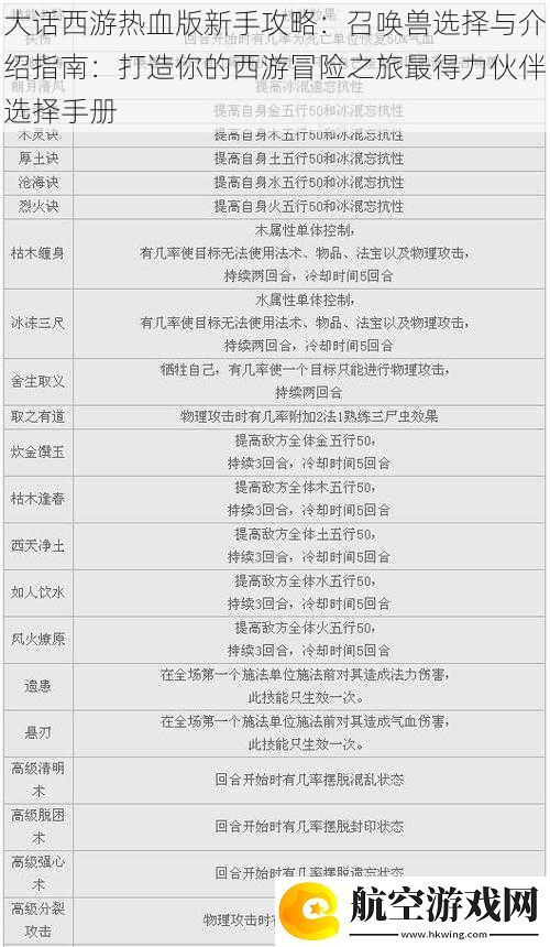 大话西游热血版新手攻略