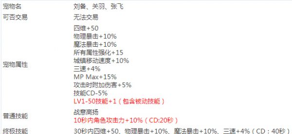 DNF2016春节宠物对比去年春节宠物差距详解