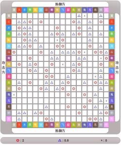 第六世代属性相克表
