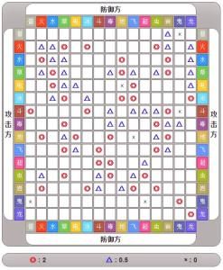 第一世代属性相克表