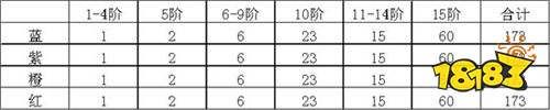 怎么快速觉醒宠物 奇迹之翼宠物觉醒攻略